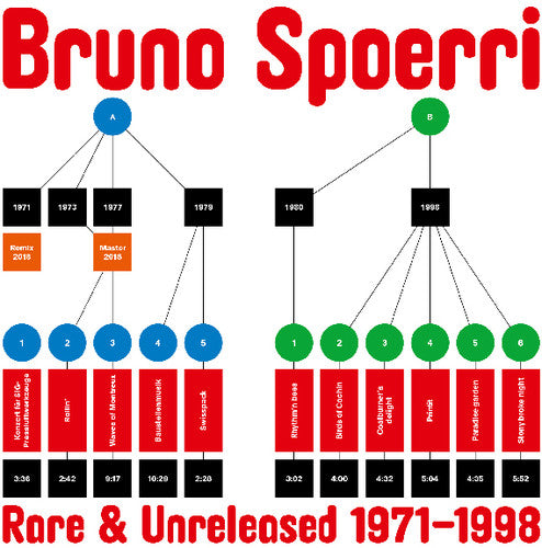 Bruno Spoerri: Rare & Unreleased 1971-1998 [ Vinyl ]