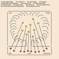 Luke Sanger: Dew Point Harmonics [ Vinyl ]