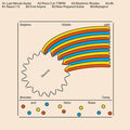 Vitiello, Stephen / Canty, Brendan / Rowe, Hahn: Second [ Vinyl ]